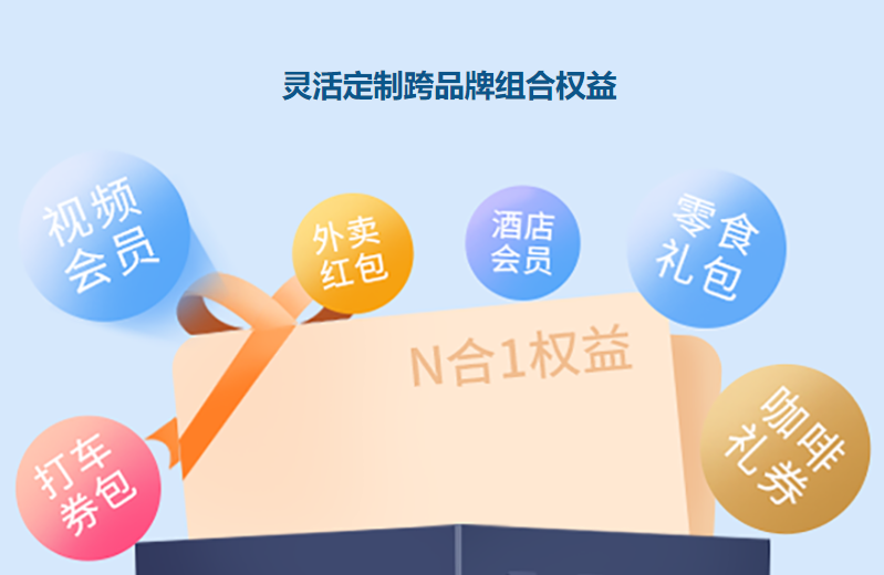 虚拟会员卡券平台与影视会员一件代发模式图解
